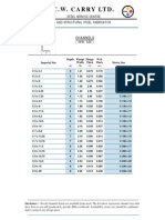 Standard Channels