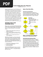 Adv and DisAdv of DFD