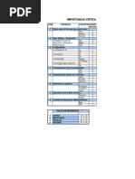 Formato Criticidad de Equipos