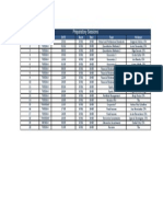 Preparatory Sessions: Session DAY Date Room Start Topic Professor