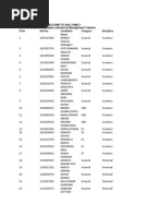 Sail Chemical Final Result