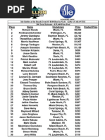 Isle Battles at The Beach Event #3 $100 Buy-In NLH $25K GUARANTEE 396 Total Entrants - $35,640 Prize Pool