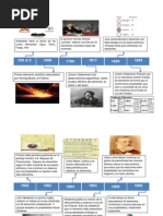 Linea Del Tiempo Tabla Periodica