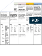 Spanish - Latin Mexico Spain Neutral Latin Neutral Spanish PDF