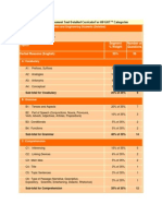 Topics Segment % Weight Number of Questions Verbal Reasons (English) 35% 35