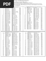 Bible Schedule