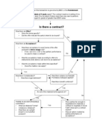 Microsoft Word - Contracts Flow Chart 1