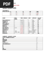 14 1 1 Blood Consumption 