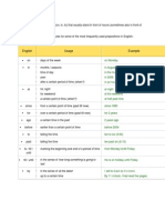 Prepositions Are Short Words