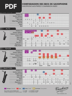 VANDOREN'S Mouthpiece Comparison Chart