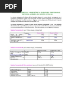 Solución Nutritiva-Hidropónica para Papa. Universidad Nacional Agraria La Molina