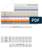 Construction Schedule For Batla House Project: Unit Quantity