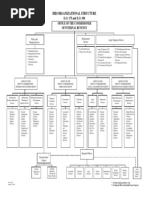 BIR Organizational Structure