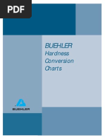 Hardness Conversion Table