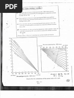 Soil Chart