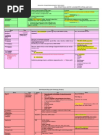 Muscarinic and Anti-Muscarinics