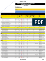 Lista Motoare Euro 4