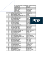 84 Candidates Ren4 (CSSS-2008 List For Ministry)