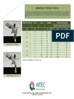 Especificaciones Técnicas Aspersor IBIS 1 Pulg. Sectorial y Circular