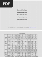 Chemical Analyses-Stainless Steels Duplex and Special Alloys