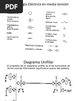 Simbolos y Diagramas2