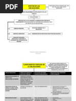 Esquema Obligaciones (Segunda Parte)