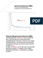 Relación Marginal de Sustitución