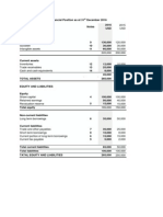 Statement of Financial Position As at 31st December 2013