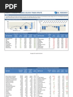 Weekly Foreign Holding & Block Trade - Update - 04 04 2014