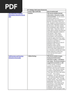 DP 2 Biology Unit Science Resources