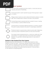 Basic Flowchart Symbols