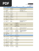 Las Formulas Del PMP