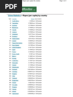 Crime Statistics - Rapes