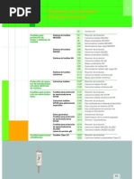 Fusibles Tecnico Es