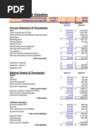 DPS Valuation 