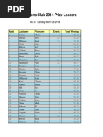 Prize Standings Thru 20140406