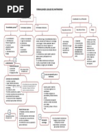 Formalidades Del Matrimonio