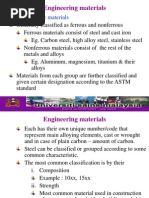 Engineering Materials