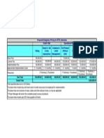 Risk Management Pricing