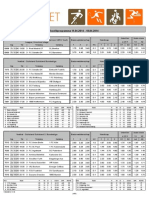 Hoofdprogramma 11.04.2014 - 18.04.2014: Onder/Over Double Chance