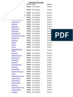 West Bengal Pincode Details