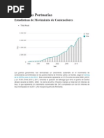 Estadísticas Portuarias