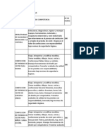 Módulos de Aprendizaje