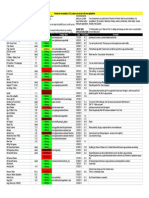 Lista de Juegos Compatibles Con Freedom