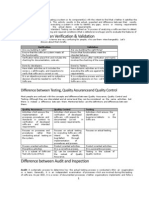 Difference Between Verification & Validation