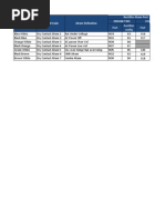 ZTE Alarm Cable Connection + BTS, MW E1 Details