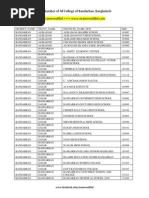 EIIN Number of All College of Bandarban, Bangladesh