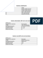 Clasificacion de Los Caminos