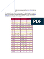 Sizing Chart