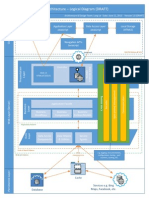 Modern Web Application Logical Architecture With SPA (Single Page Application)